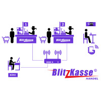 Blitz!Kasse&reg; Handel M Kassensoftware f&uuml;r Laden, Kiosk, Caffe, Schnellgastronomie. Lizenz